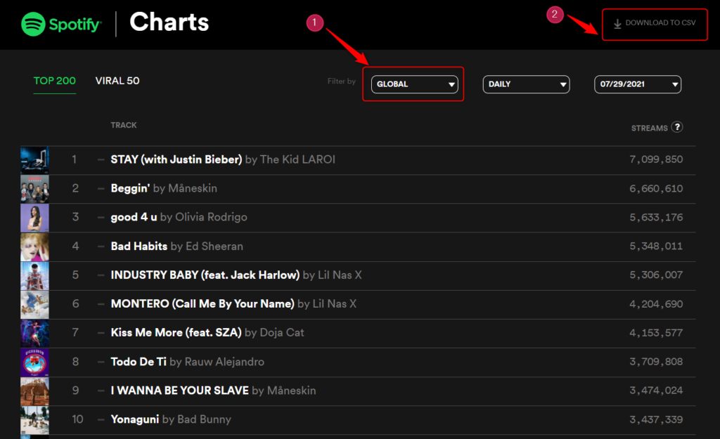 Spotifyの音楽チャートの画面です。任意の国、期間を指定してデータをダウンロードできます。